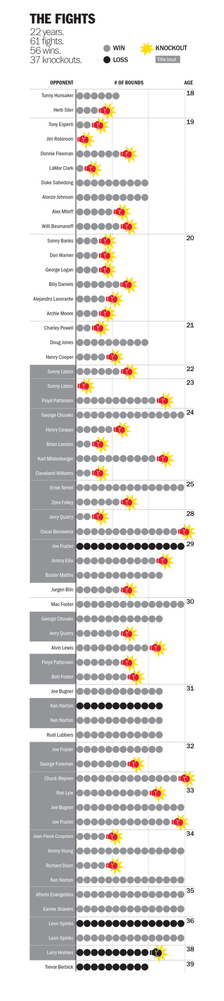 Ali Web Graphic Fights