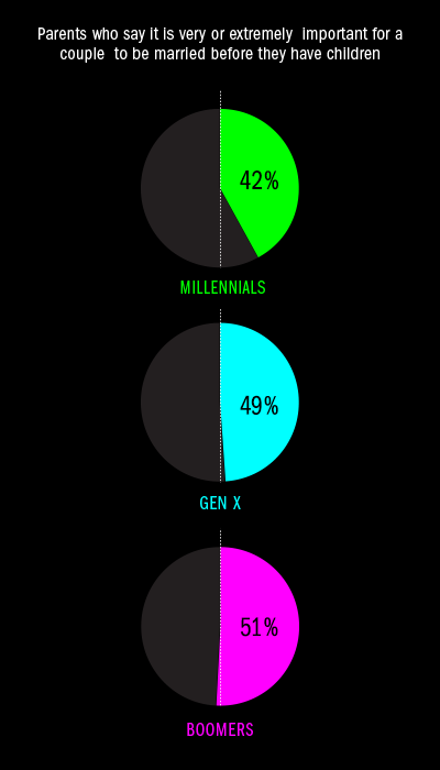 Source: TIME-SurveyMonkey poll. See results here.