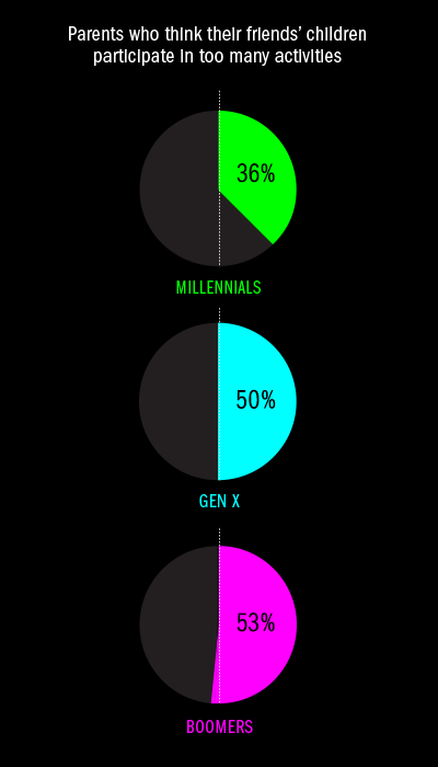 Source: TIME-SurveyMonkey poll. See results here.